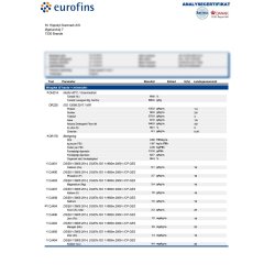 Grovfoderanalyse � wrap